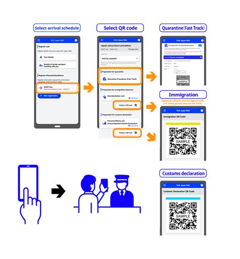 Visit Japan Web: The Online Registration Before .